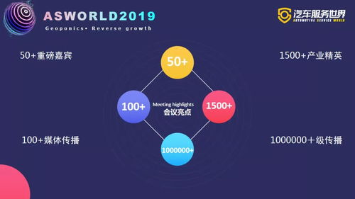 攜手服務(wù)10萬修理廠，零公里冠名2019汽車服務(wù)世界大會冬季峰會，驅(qū)動行業(yè)升級體驗