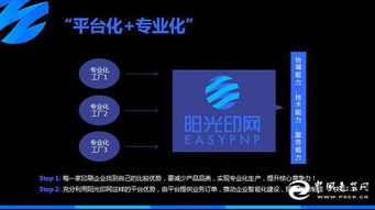 陽光印網(wǎng) 破局印刷業(yè)智能化，構(gòu)建“互聯(lián)網(wǎng)服務(wù)+智能工廠”新生態(tài)